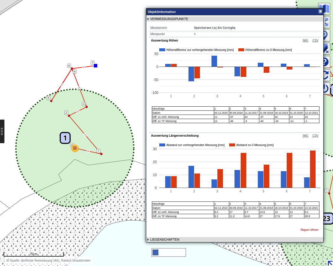 Analysis of precision measurements